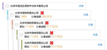 北京市海淀區(qū)海特節(jié)水技術(shù)服務(wù)公司 以專業(yè)服務(wù)驅(qū)動(dòng)首都節(jié)水事業(yè)發(fā)展